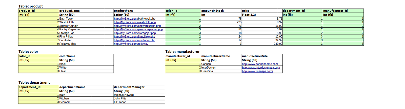The design of the database being queried.
